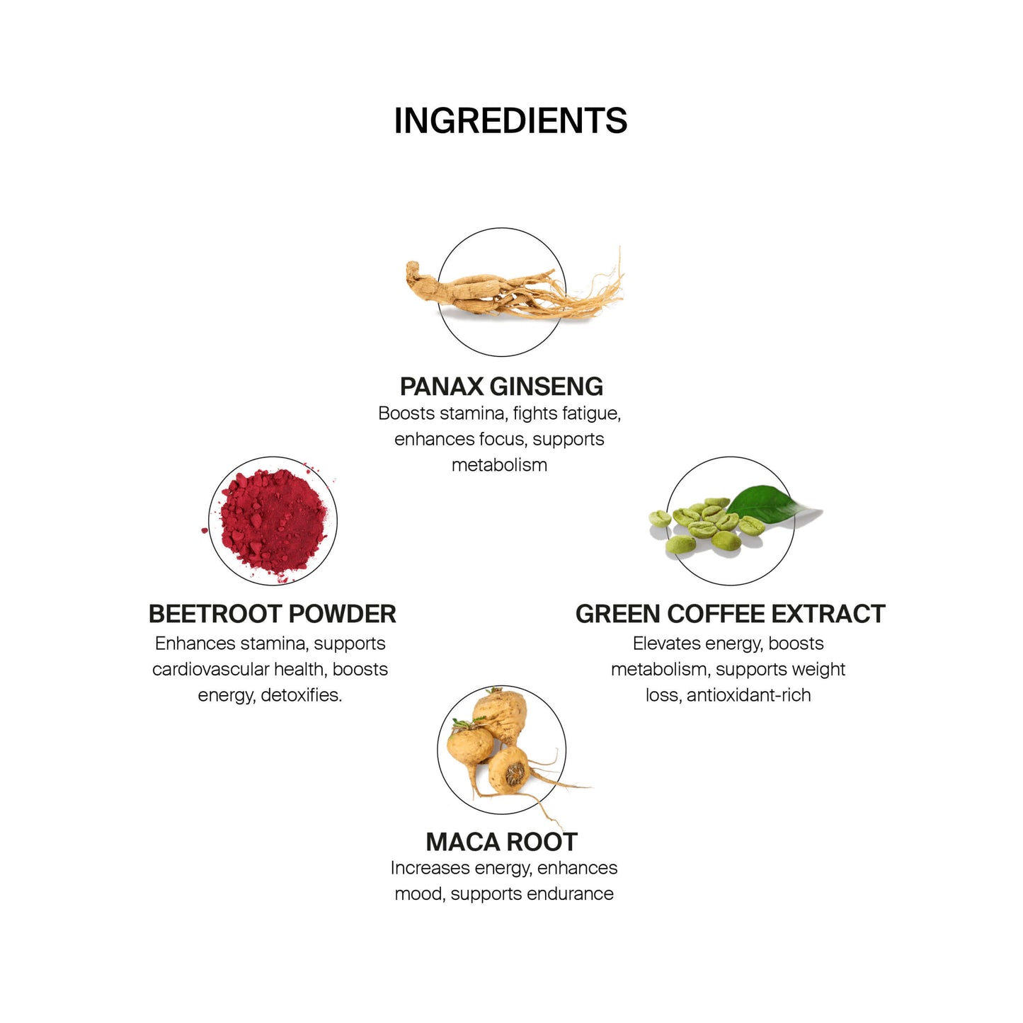 ingredients, PANAX GINSENG Boosts stamina, fights fatigue, enhances focus, supports metabolism. GREEN COFFEE EXTRACT Elevates energy, boosts metabolism, supports weight loss, antioxidant-rich. MACA ROOT Increases energy, enhances mood, supports endurance. BEETROOT POWDER Enhances stamina, supports cardiovascular health, boosts energy, detoxifies.