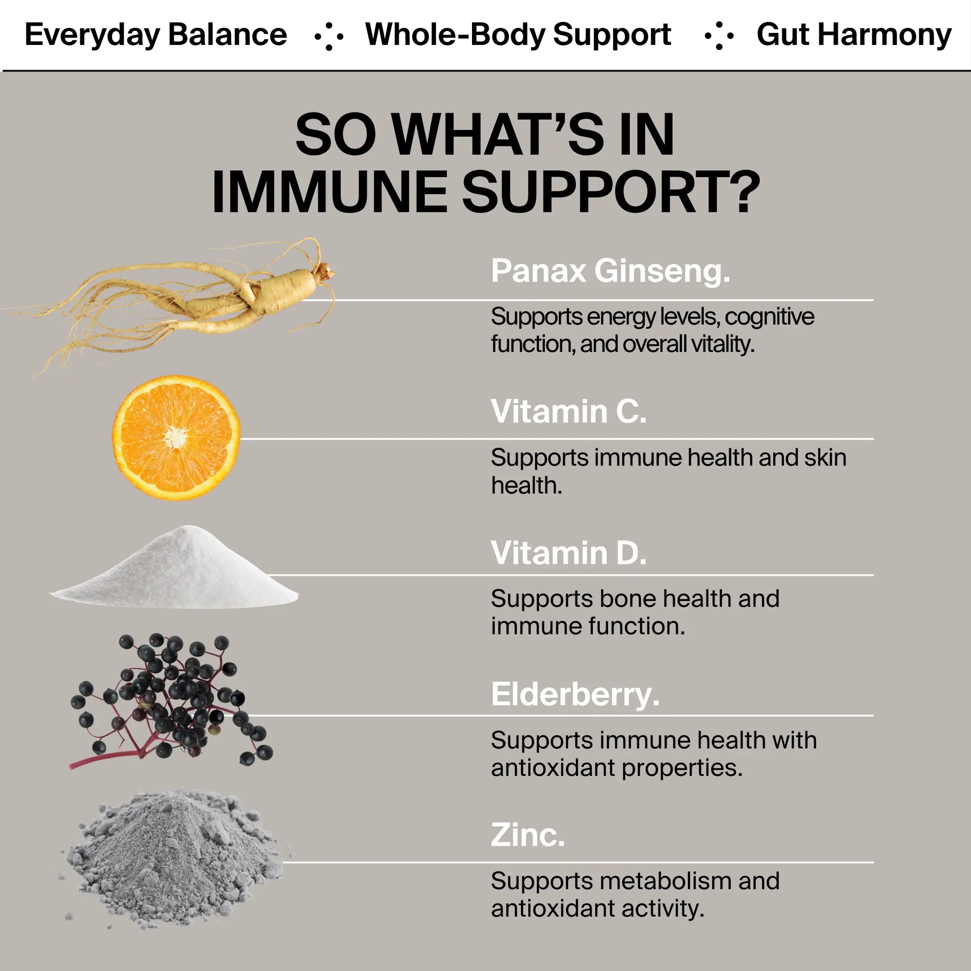 BIOSTRIPS immune support ingredients listed with their benefits.