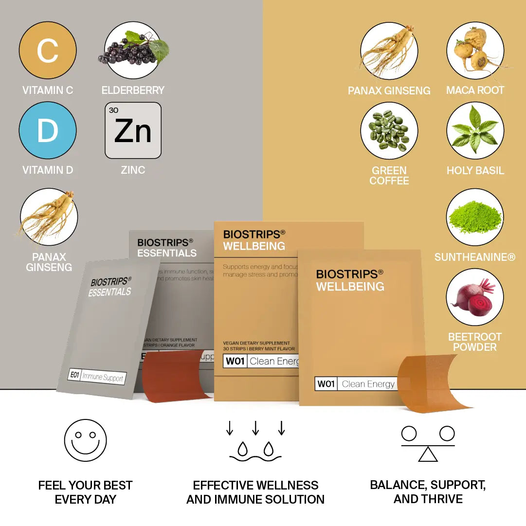 Active ingredeints using BIOSTRIPS Power Duo strips for energy and immunity support.